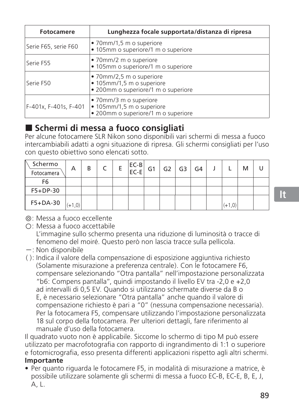 Jp en de fr es se ru nl it ck ch kr, Schermi di messa a fuoco consigliati | Nikon 28-300mm-f-35-56G-ED-AF-S-VR-Zoom User Manual | Page 89 / 152