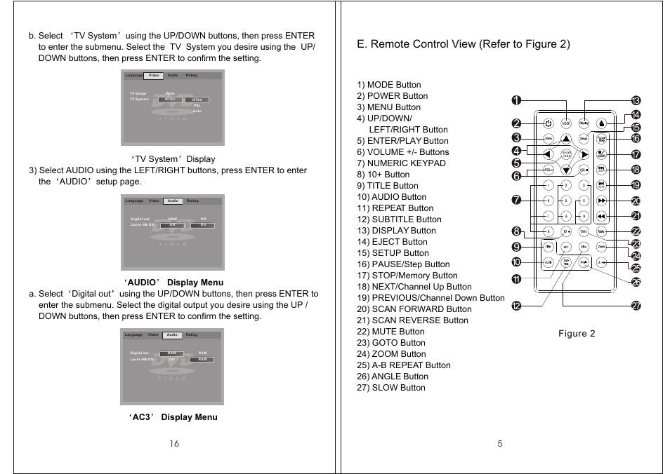 Т³гж 7, E. remote control view (refer to figure 2), Figure 2 | Audiovox AVD400T User Manual | Page 7 / 12