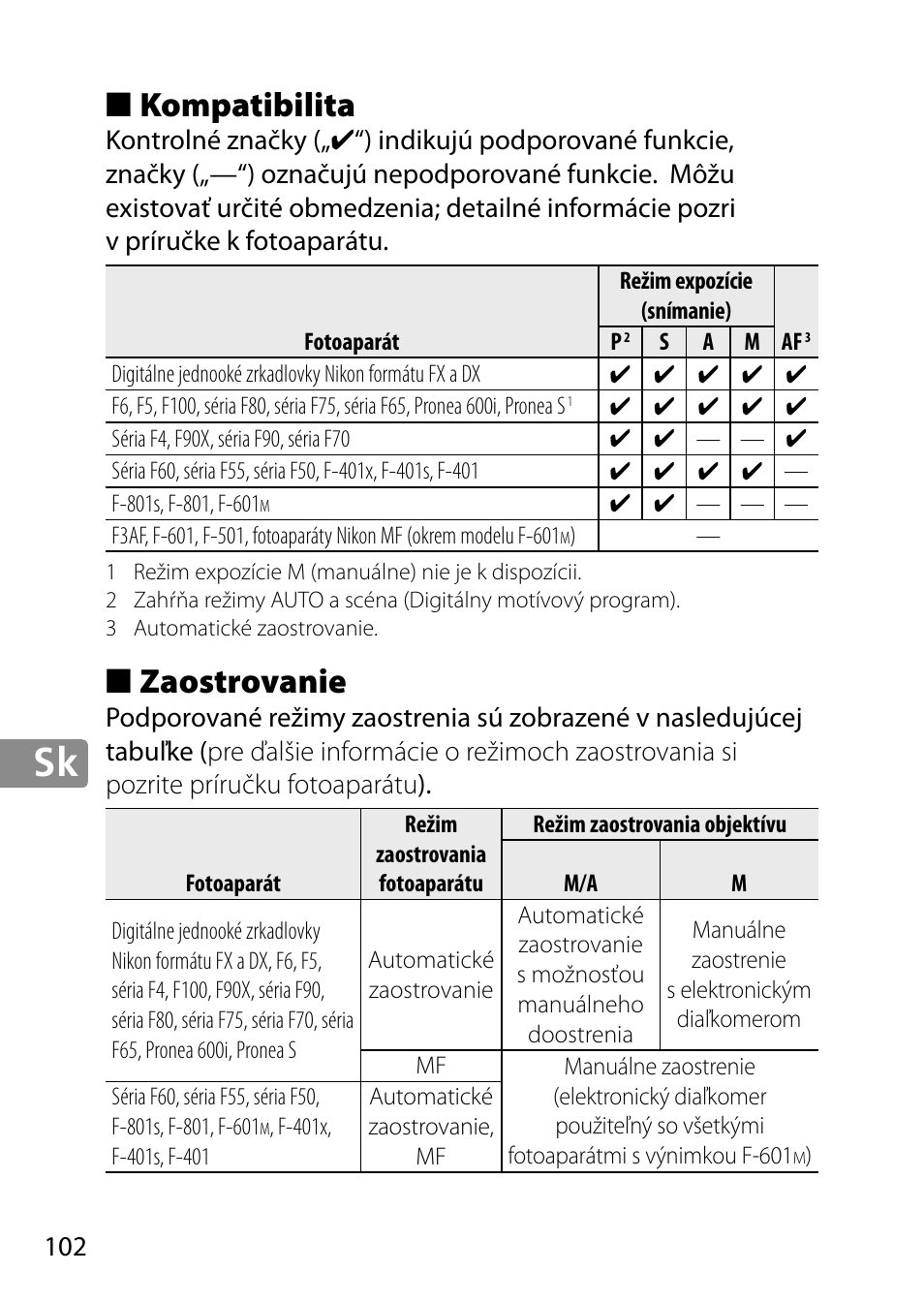 Kompatibilita, Zaostrovanie | Nikon 28mm-f-18G-AF-S-Nikkor User Manual | Page 102 / 176