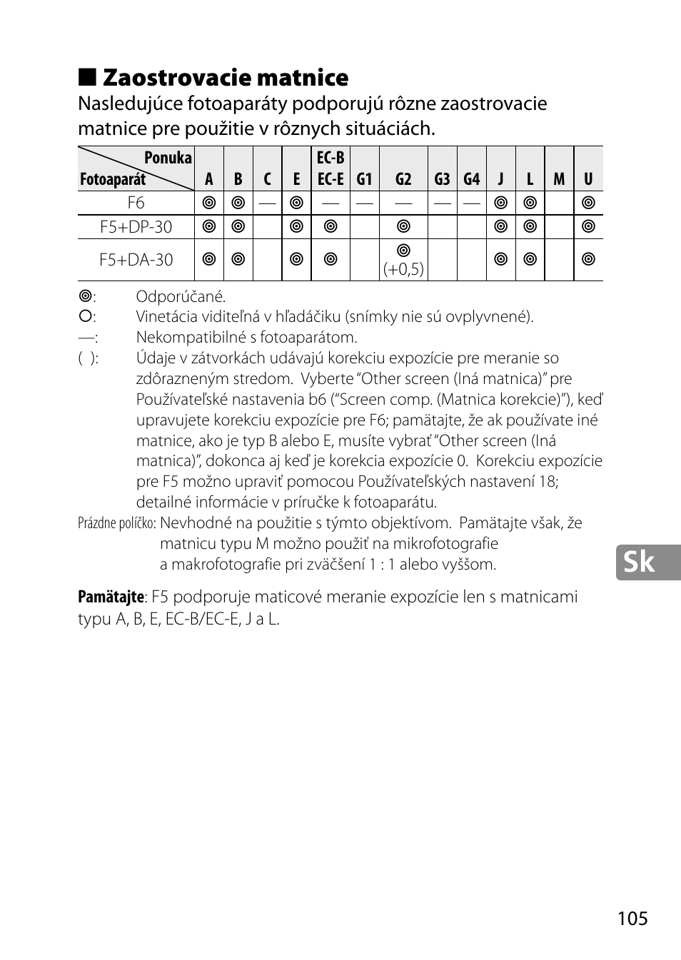 Zaostrovacie matnice | Nikon 28mm-f-18G-AF-S-Nikkor User Manual | Page 105 / 176