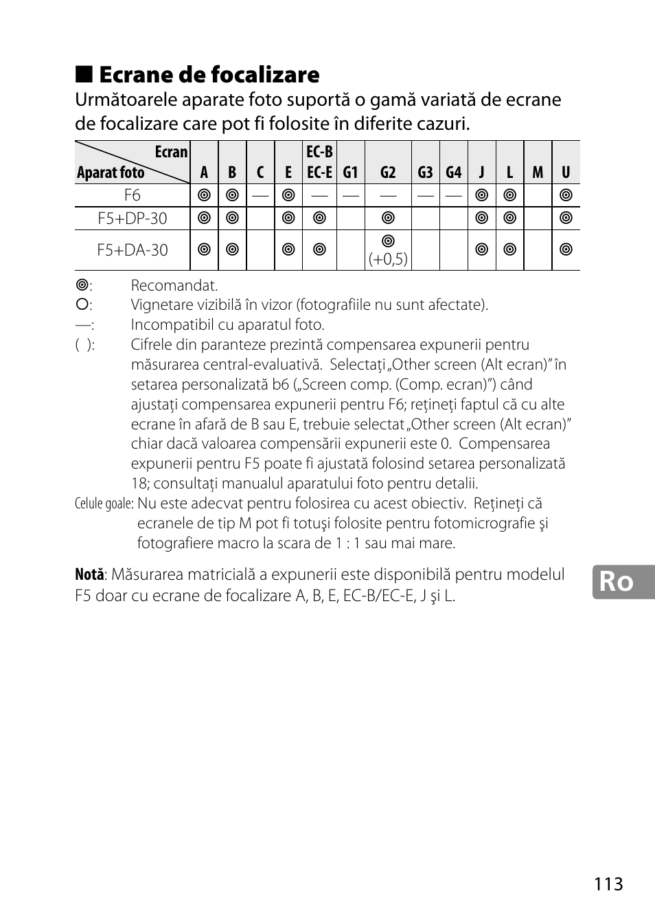 Ecrane de focalizare | Nikon 28mm-f-18G-AF-S-Nikkor User Manual | Page 113 / 176