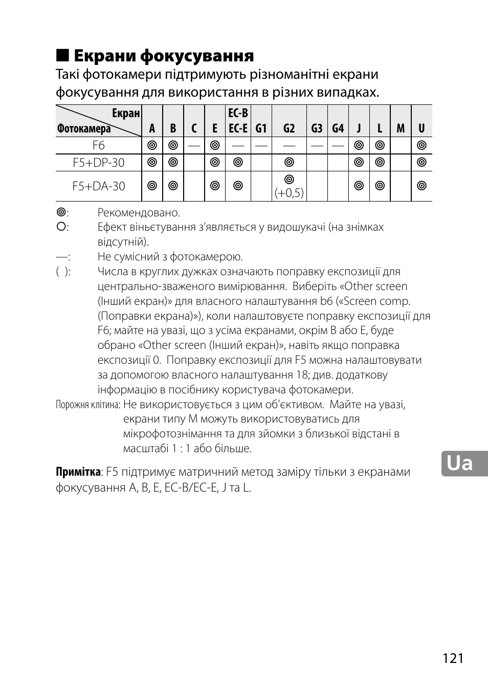 Екрани фокусування | Nikon 28mm-f-18G-AF-S-Nikkor User Manual | Page 121 / 176