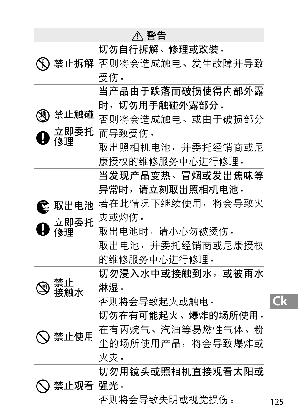 Nikon 28mm-f-18G-AF-S-Nikkor User Manual | Page 125 / 176