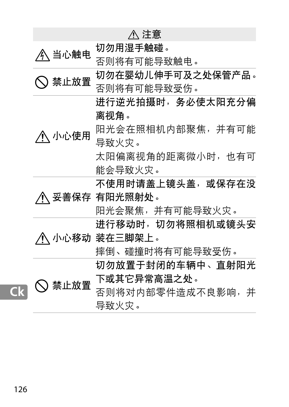 Nikon 28mm-f-18G-AF-S-Nikkor User Manual | Page 126 / 176