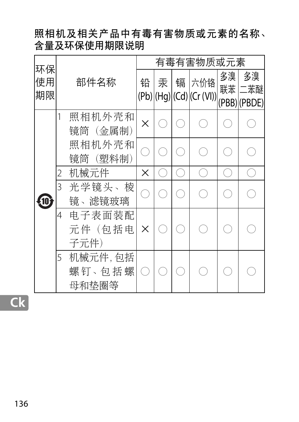 Nikon 28mm-f-18G-AF-S-Nikkor User Manual | Page 136 / 176