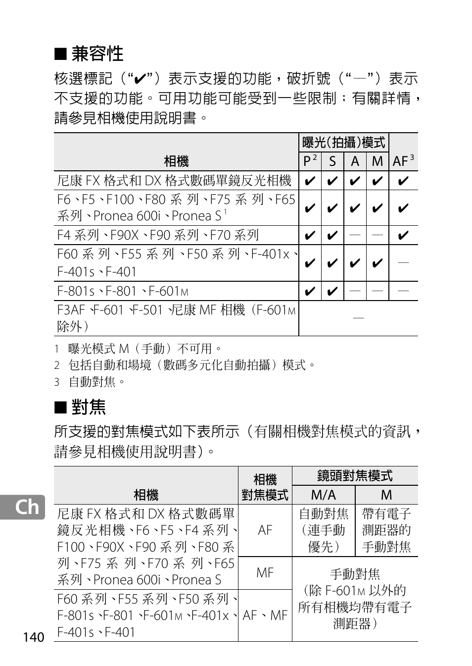 Nikon 28mm-f-18G-AF-S-Nikkor User Manual | Page 140 / 176