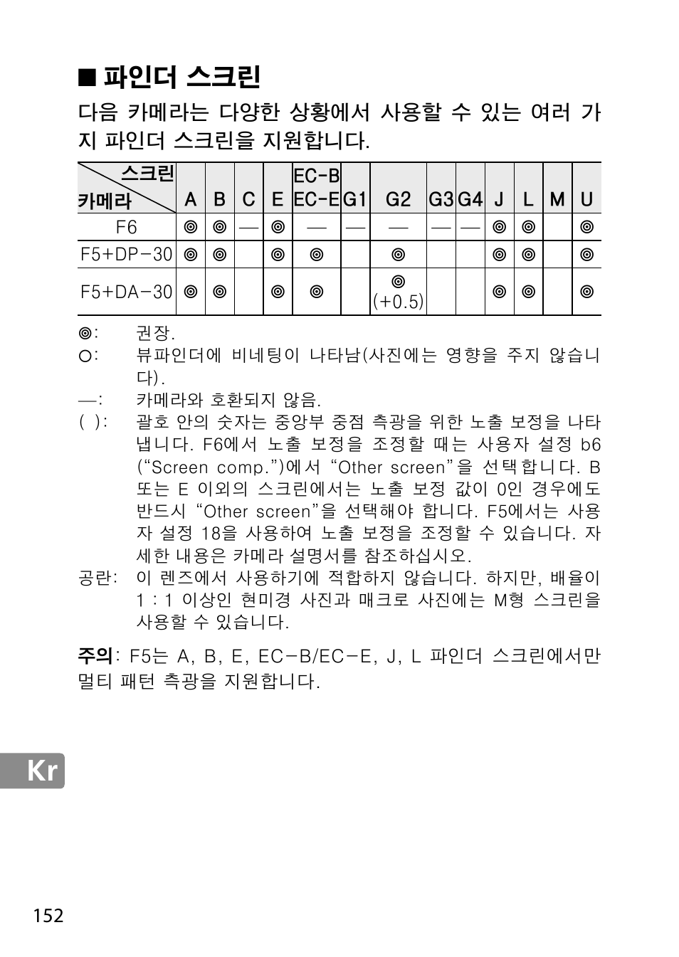 파인더 스크린 | Nikon 28mm-f-18G-AF-S-Nikkor User Manual | Page 152 / 176