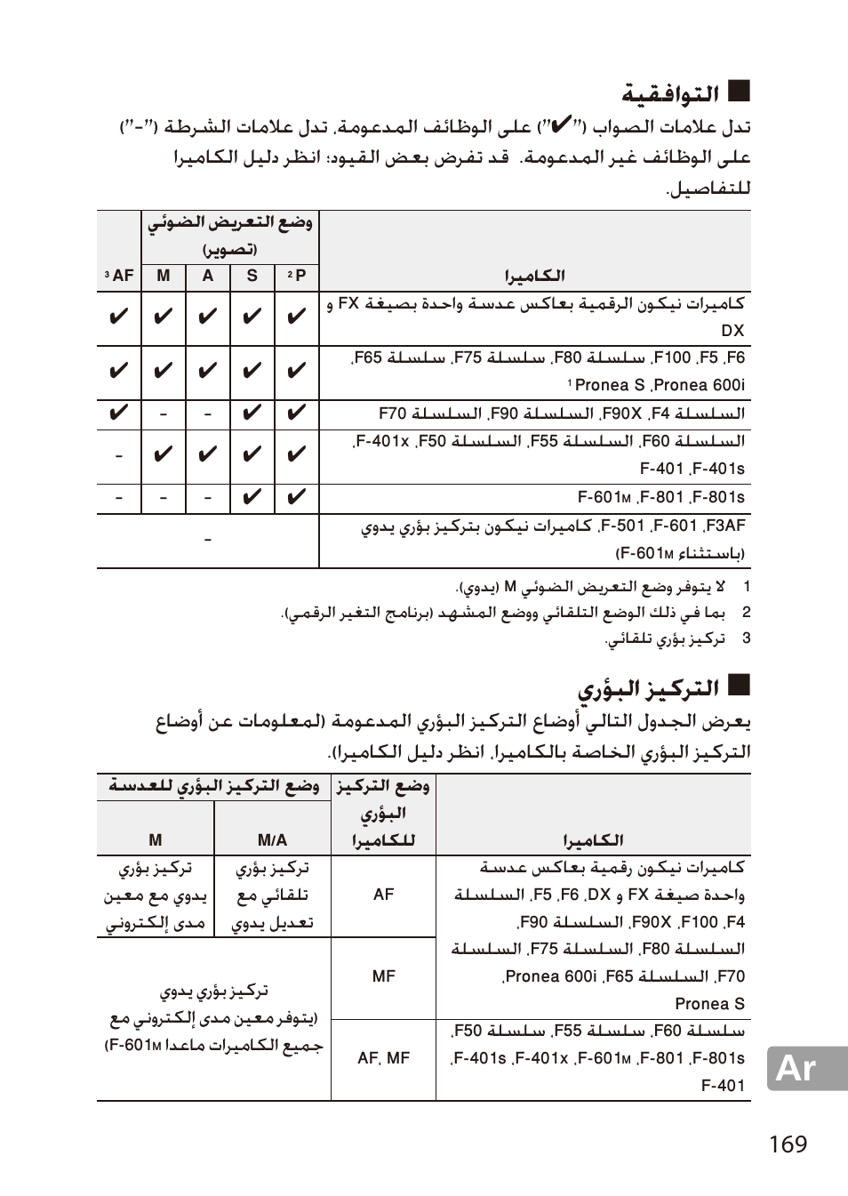 التوافقية, التركيز البؤري, ةيقفاوتلا | يرؤبلا زيكرتلا | Nikon 28mm-f-18G-AF-S-Nikkor User Manual | Page 169 / 176