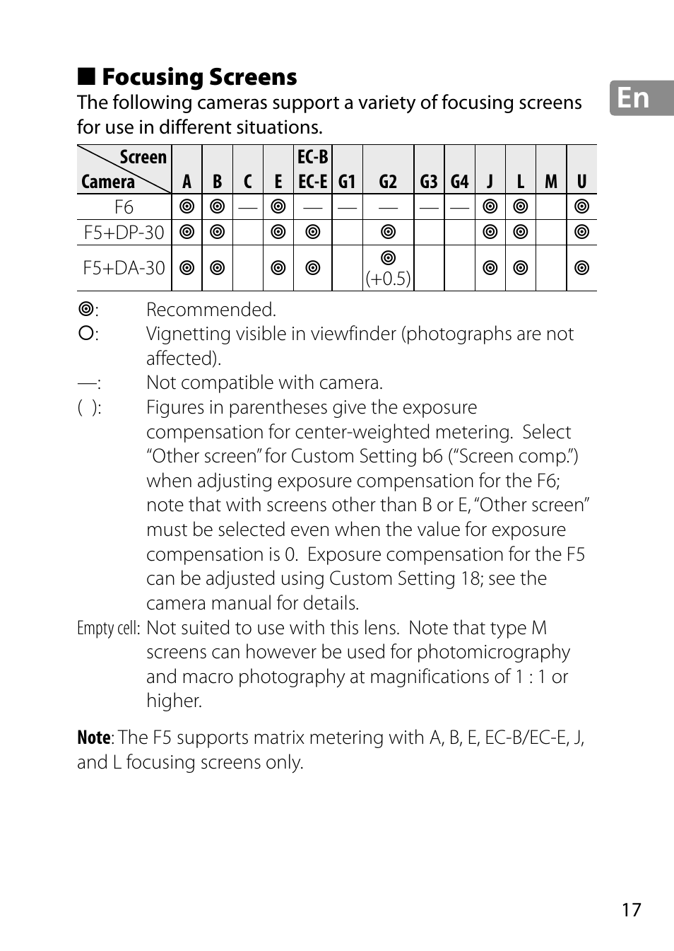 Focusing screens | Nikon 28mm-f-18G-AF-S-Nikkor User Manual | Page 17 / 176