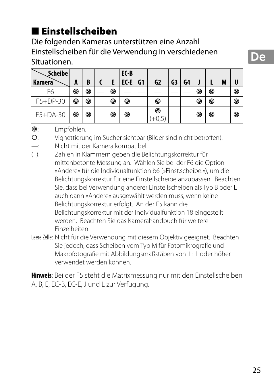 Einstellscheiben | Nikon 28mm-f-18G-AF-S-Nikkor User Manual | Page 25 / 176