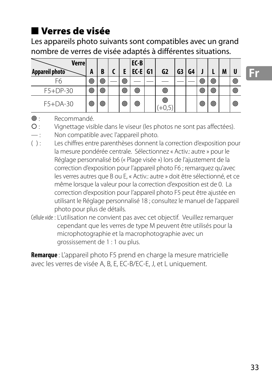 Verres de visée | Nikon 28mm-f-18G-AF-S-Nikkor User Manual | Page 33 / 176