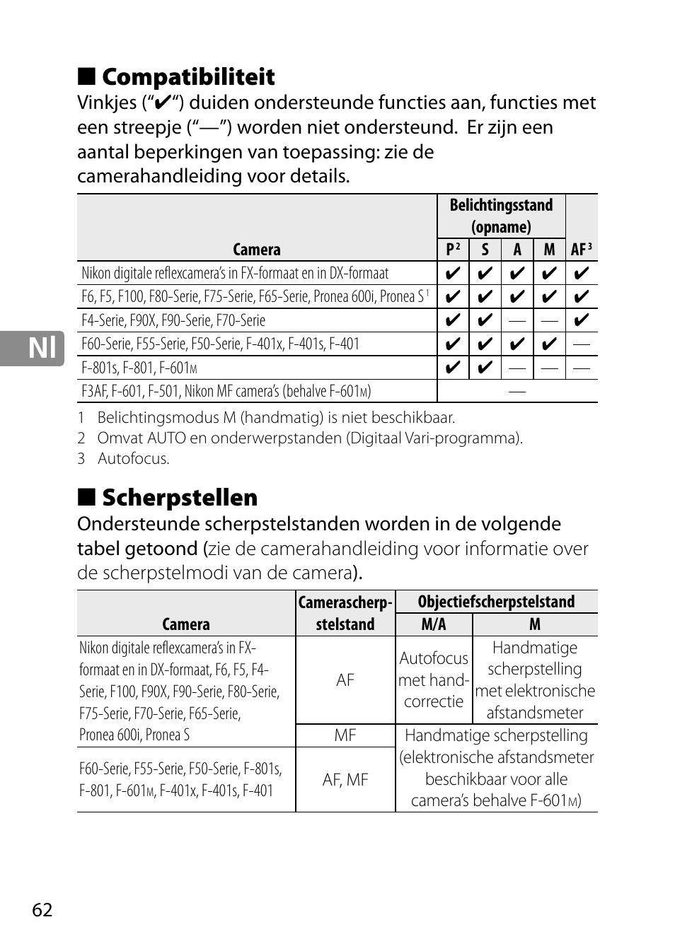 Compatibiliteit, Scherpstellen | Nikon 28mm-f-18G-AF-S-Nikkor User Manual | Page 62 / 176