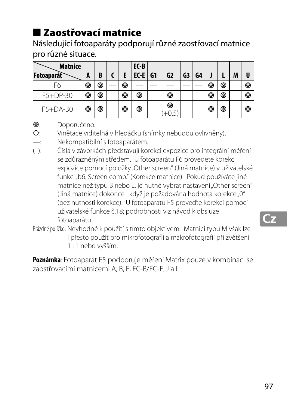 Zaostřovací matnice | Nikon 28mm-f-18G-AF-S-Nikkor User Manual | Page 97 / 176