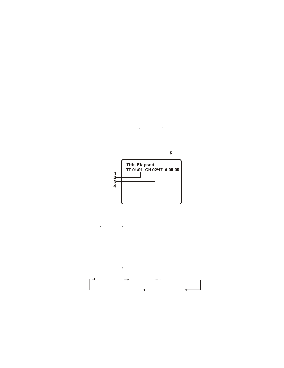 Audiovox D1917ES User Manual | Page 14 / 32