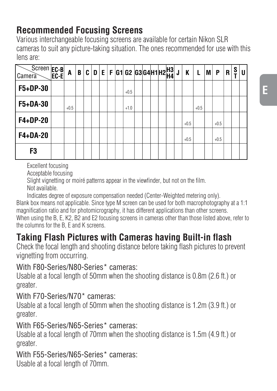 Recommended focusing screens | Nikon 28-70mm-f-28D-ED-IF-AF-S-Zoom-Nikkor User Manual | Page 15 / 53