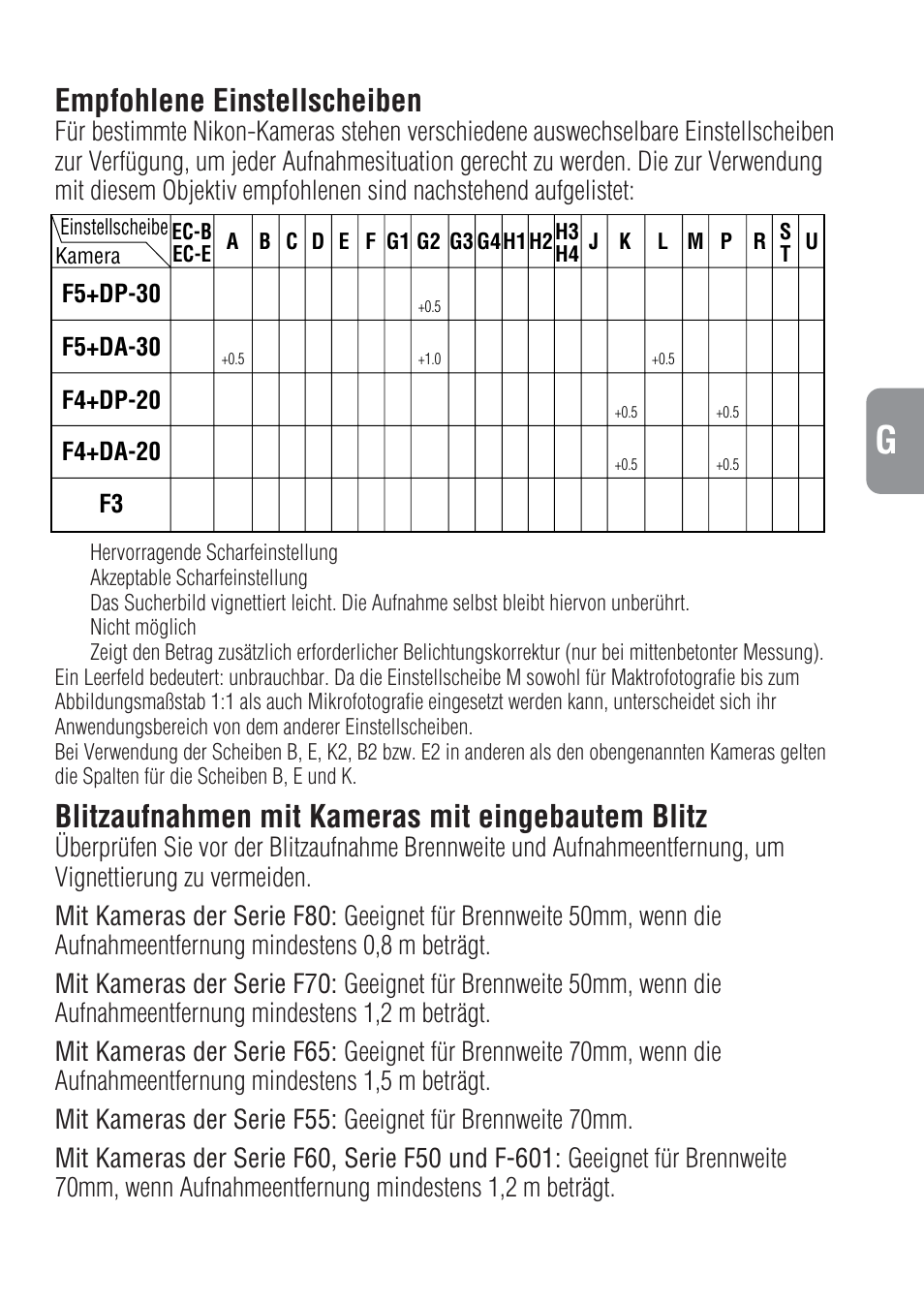 Empfohlene einstellscheiben, Blitzaufnahmen mit kameras mit eingebautem blitz | Nikon 28-70mm-f-28D-ED-IF-AF-S-Zoom-Nikkor User Manual | Page 21 / 53