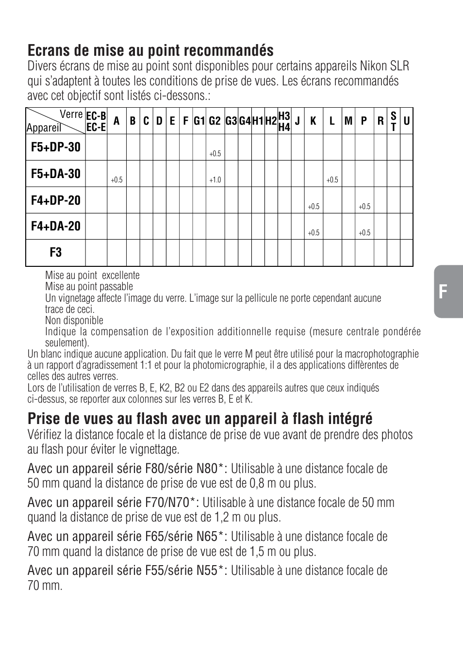 Ecrans de mise au point recommandés | Nikon 28-70mm-f-28D-ED-IF-AF-S-Zoom-Nikkor User Manual | Page 27 / 53