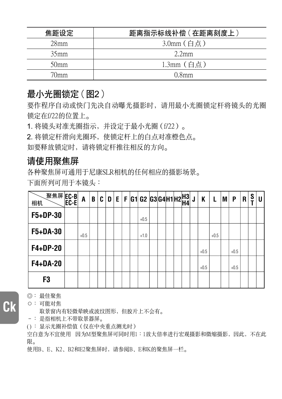 最小光圈鎖定（圖2, 請使用聚焦屏 | Nikon 28-70mm-f-28D-ED-IF-AF-S-Zoom-Nikkor User Manual | Page 44 / 53