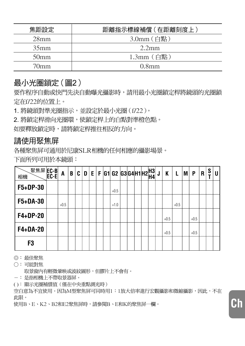最小光圈鎖定（圖2, 請使用聚焦屏 | Nikon 28-70mm-f-28D-ED-IF-AF-S-Zoom-Nikkor User Manual | Page 49 / 53