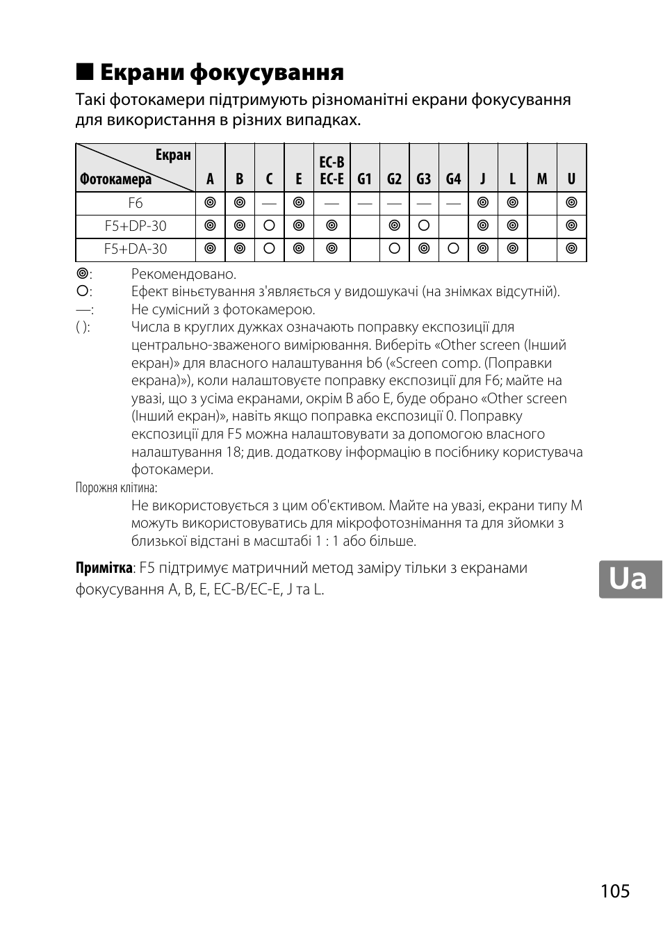 Екрани фокусування, Jp en de fr es sv ru nl it cz sk ro ua ck ch kr | Nikon 35mm-f-14G-AF-S-Nikkor User Manual | Page 105 / 140