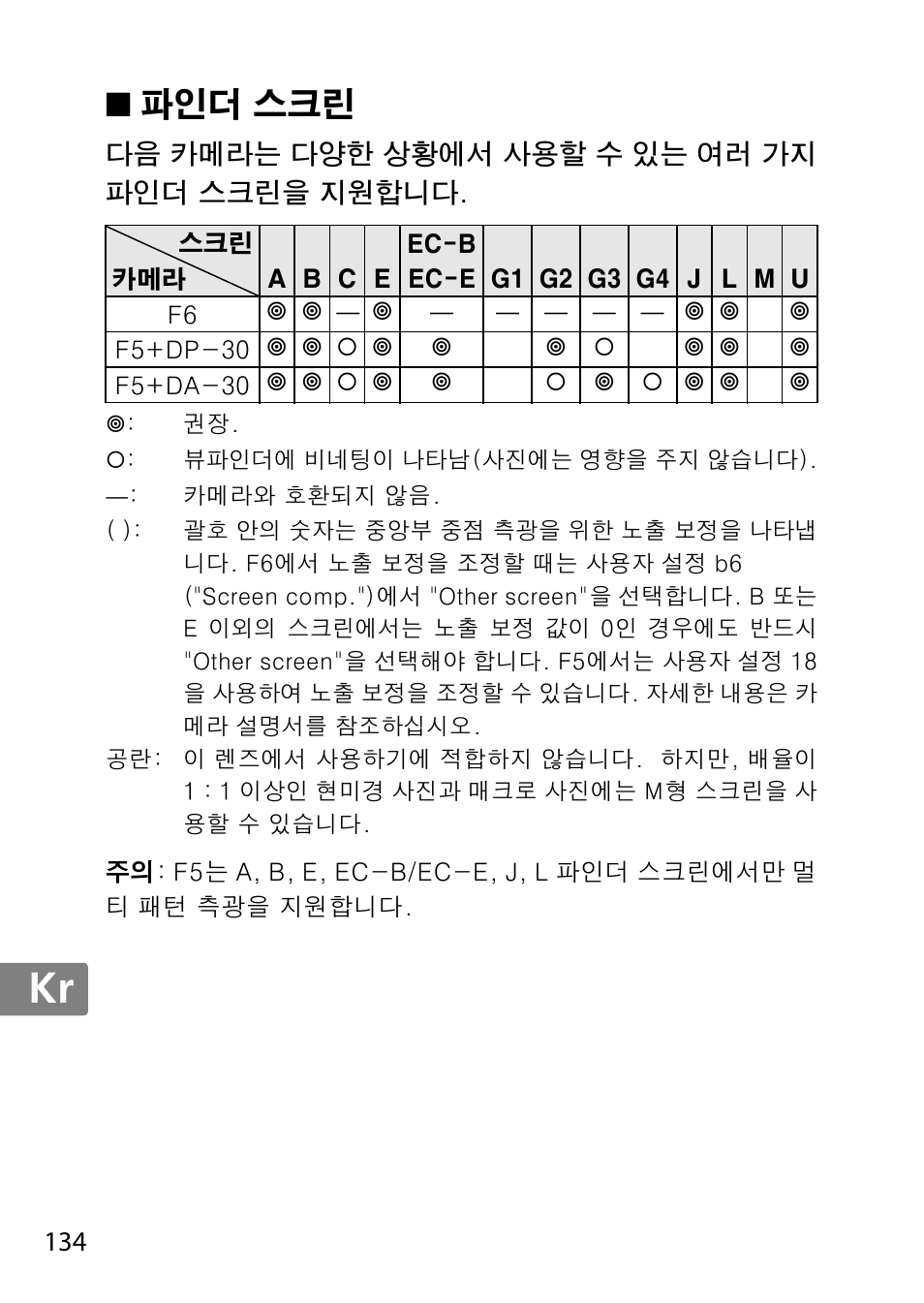 파인더 스크린, Jp en de fr es sv ru nl it cz sk ro ua ck ch kr | Nikon 35mm-f-14G-AF-S-Nikkor User Manual | Page 134 / 140