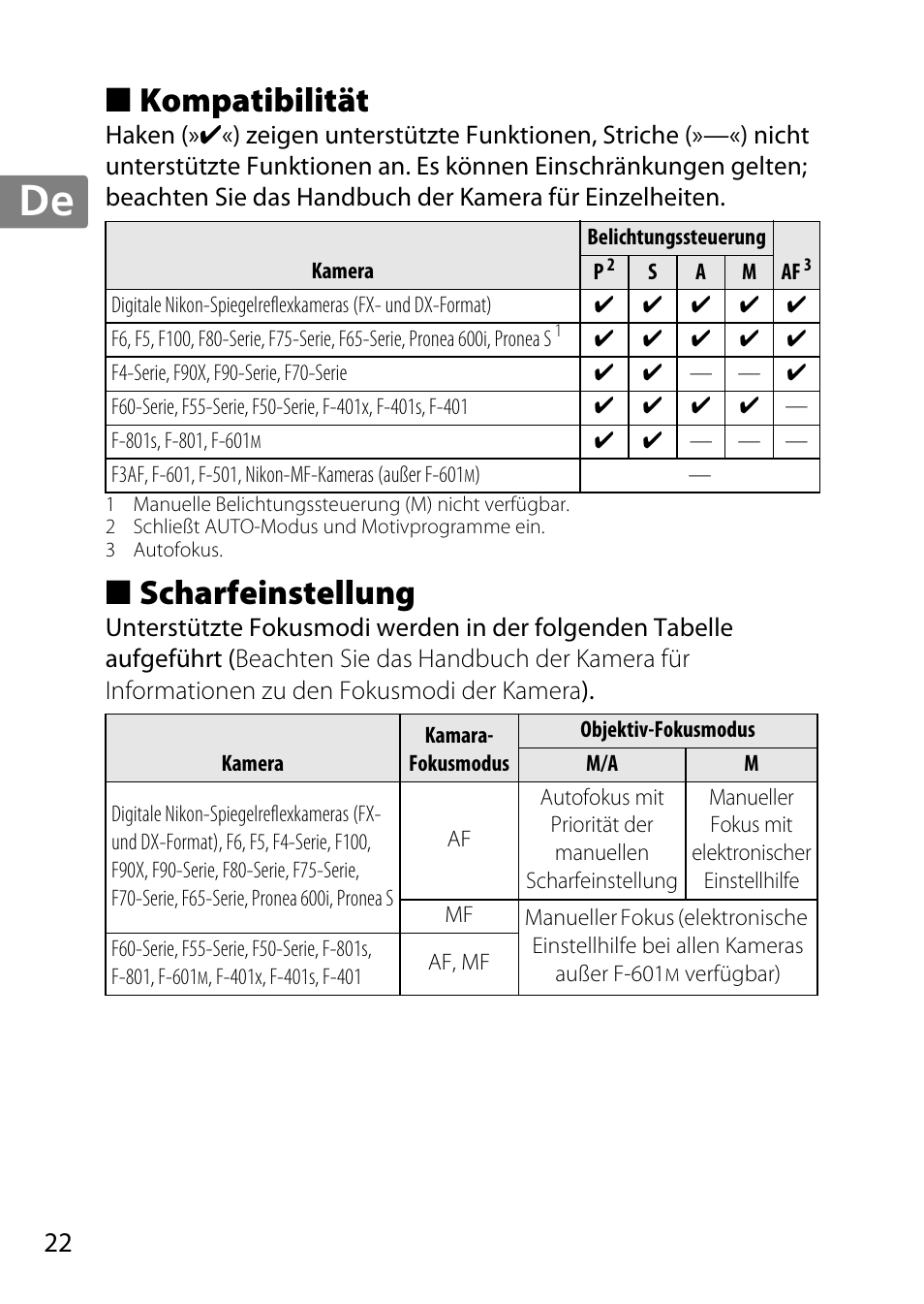 Kompatibilität, Scharfeinstellung, Jp en de fr es sv ru nl it cz sk ro ua ck ch kr | Nikon 35mm-f-14G-AF-S-Nikkor User Manual | Page 22 / 140