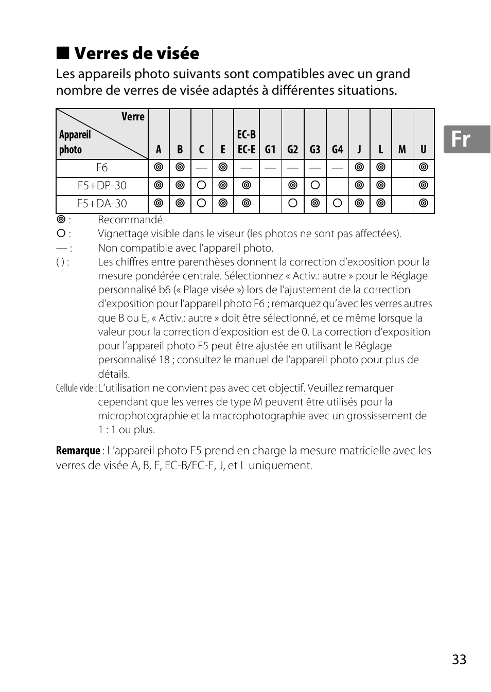 Verres de visée, Jp en de fr es sv ru nl it cz sk ro ua ck ch kr | Nikon 35mm-f-14G-AF-S-Nikkor User Manual | Page 33 / 140