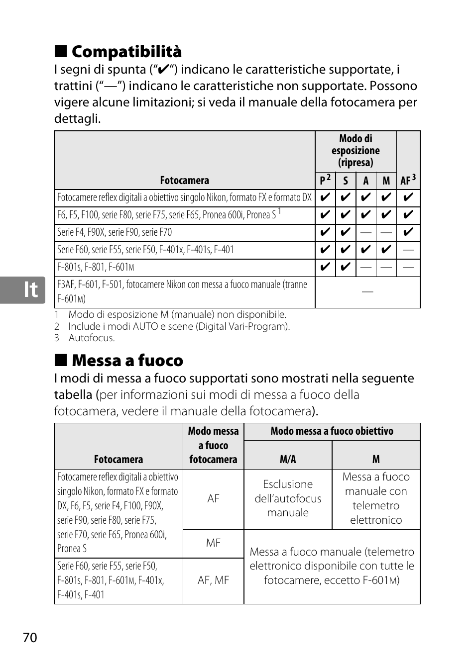 Compatibilità, Messa a fuoco, Jp en de fr es sv ru nl it cz sk ro ua ck ch kr | Nikon 35mm-f-14G-AF-S-Nikkor User Manual | Page 70 / 140