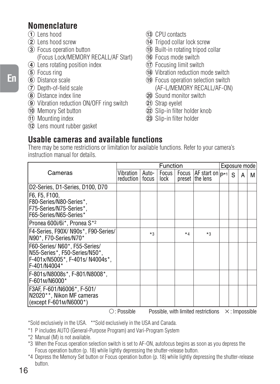 Nomenclature, Usable cameras and available functions | Nikon 200mm-f-2G-IF-ED-AF-S-VR-Nikkor User Manual | Page 16 / 88