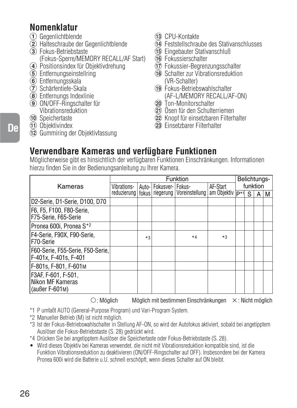 Verwendbare kameras und verfügbare funktionen, Nomenklatur | Nikon 200mm-f-2G-IF-ED-AF-S-VR-Nikkor User Manual | Page 26 / 88