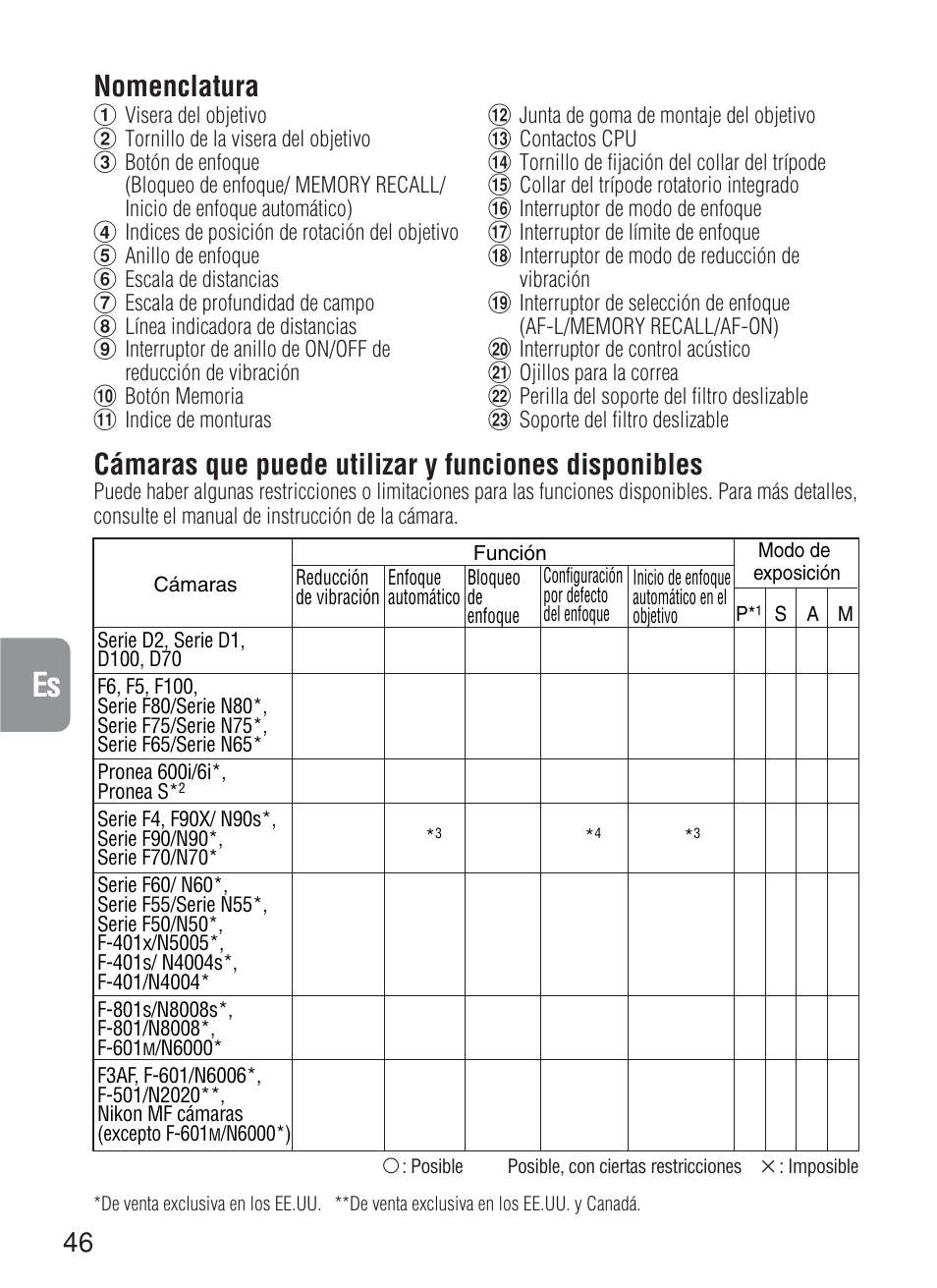 Cámaras que puede utilizar y funciones disponibles, Nomenclatura | Nikon 200mm-f-2G-IF-ED-AF-S-VR-Nikkor User Manual | Page 46 / 88