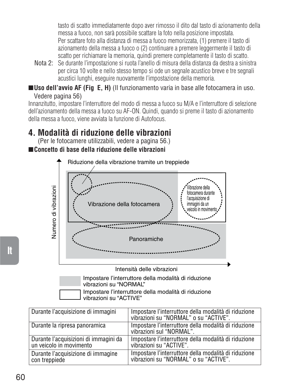 Modalità di riduzione delle vibrazioni | Nikon 200mm-f-2G-IF-ED-AF-S-VR-Nikkor User Manual | Page 60 / 88