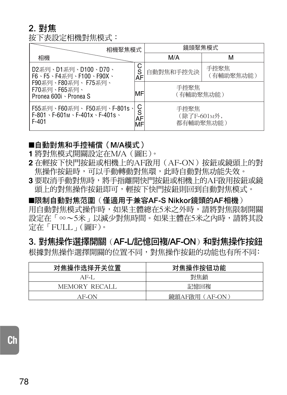 對焦操作選擇開關, Af-l/記憶回複/af-on, 和對焦操作按鈕 | 根據對焦操作選擇開關的位置不同，對焦操作按鈕的功能也有所不同 | Nikon 200mm-f-2G-IF-ED-AF-S-VR-Nikkor User Manual | Page 78 / 88
