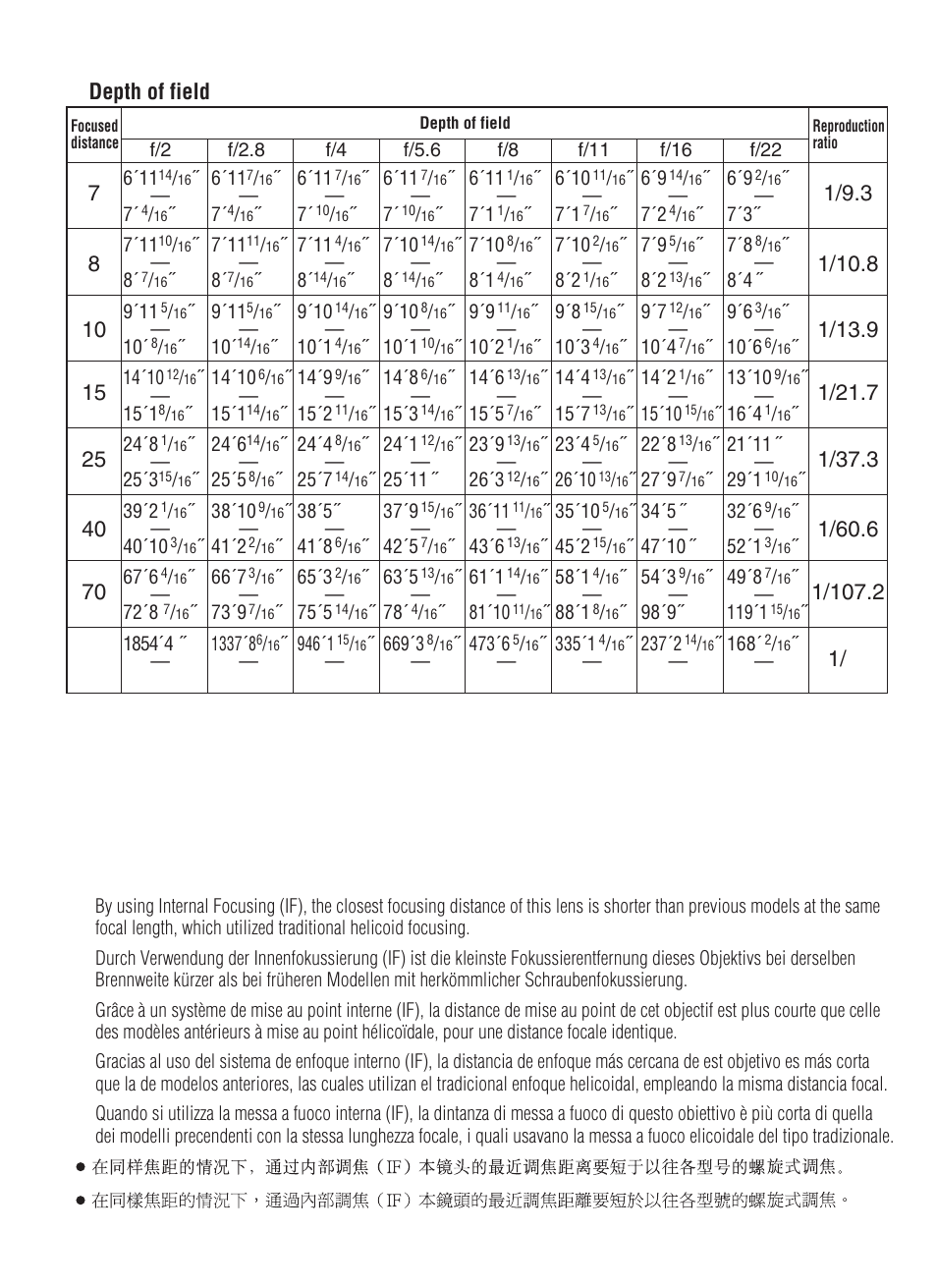 Depth of field | Nikon 200mm-f-2G-IF-ED-AF-S-VR-Nikkor User Manual | Page 87 / 88