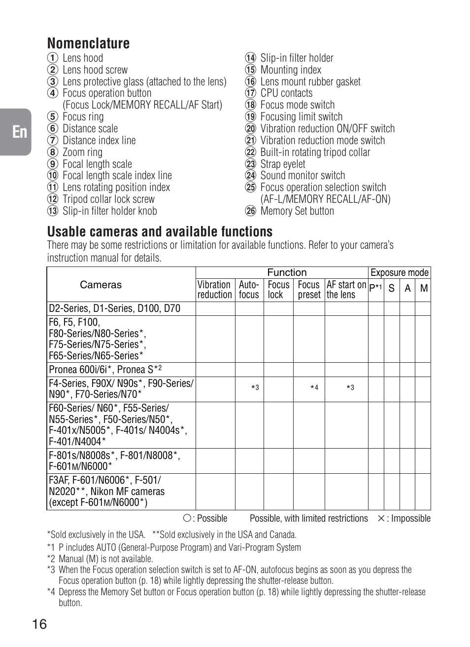 Nomenclature, Usable cameras and available functions | Nikon 200-400mm-f-4G-ED-IF-AF-S-VR-Zoom User Manual | Page 16 / 87