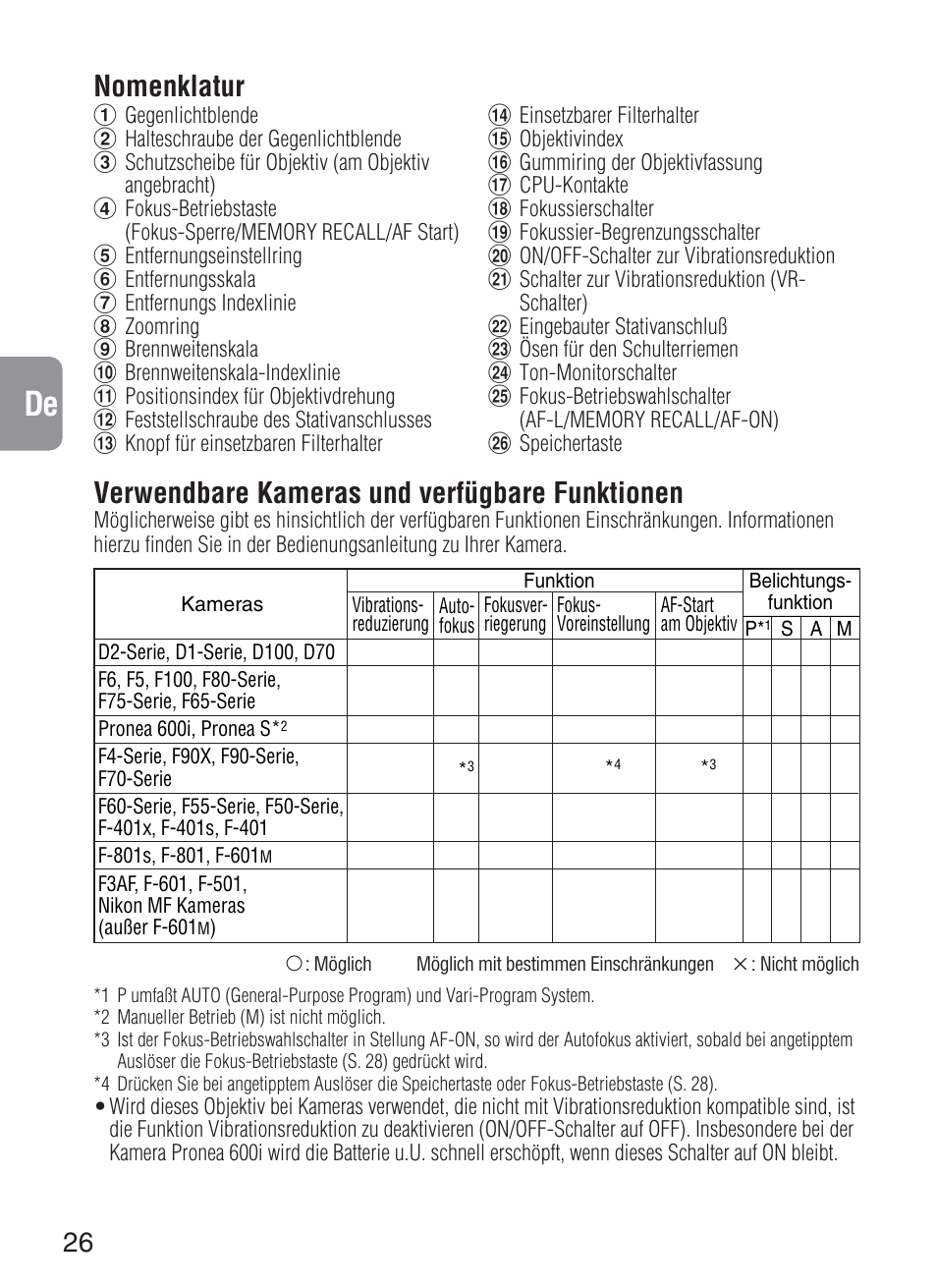 Verwendbare kameras und verfügbare funktionen, Nomenklatur | Nikon 200-400mm-f-4G-ED-IF-AF-S-VR-Zoom User Manual | Page 26 / 87
