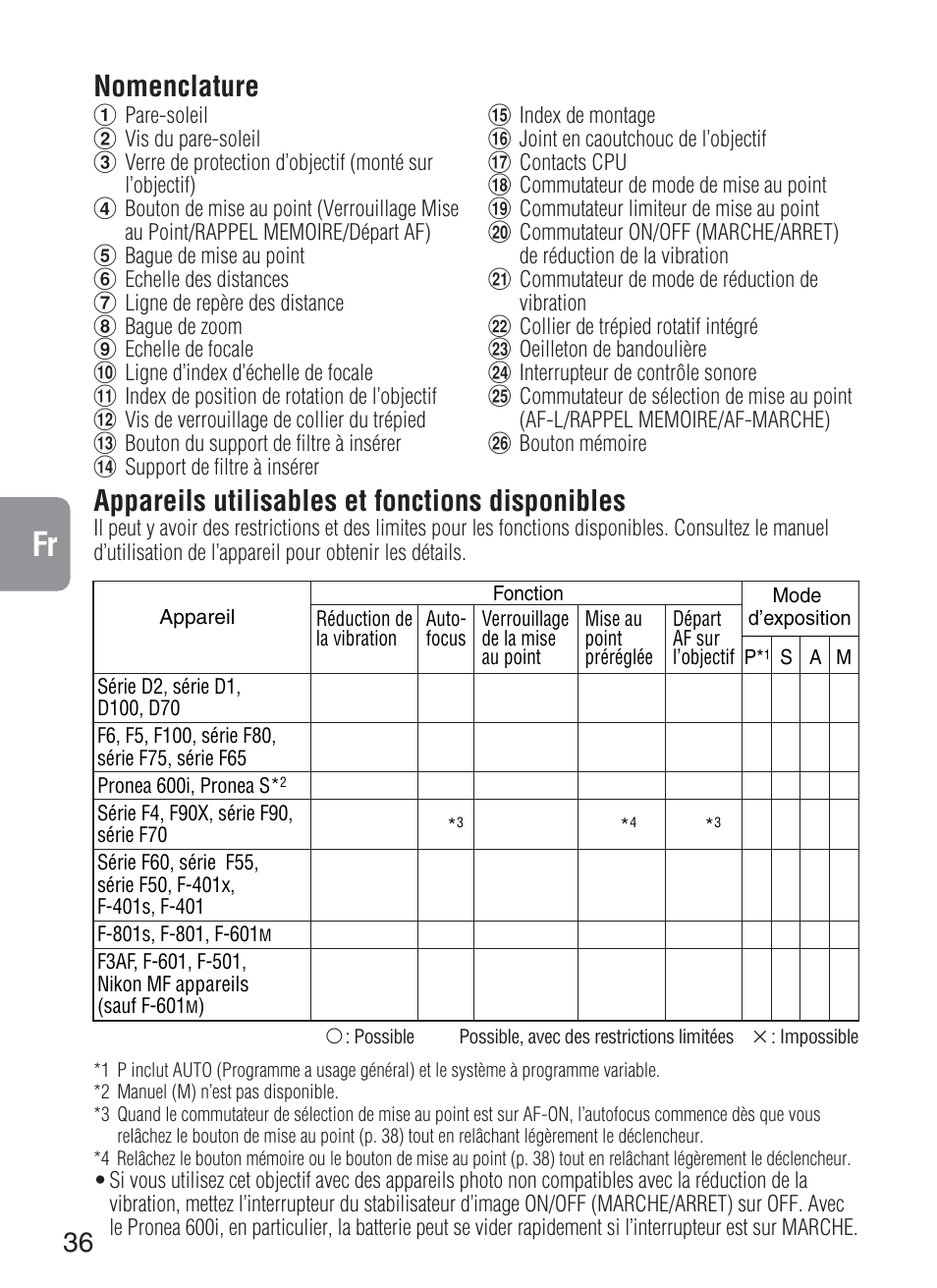 Appareils utilisables et fonctions disponibles, Nomenclature | Nikon 200-400mm-f-4G-ED-IF-AF-S-VR-Zoom User Manual | Page 36 / 87