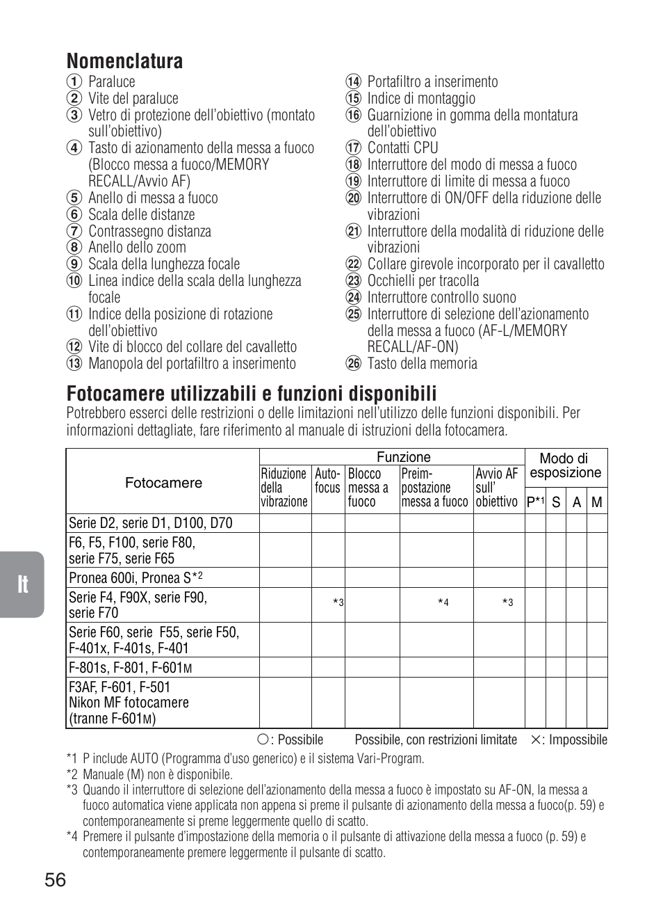 Fotocamere utilizzabili e funzioni disponibili, Nomenclatura | Nikon 200-400mm-f-4G-ED-IF-AF-S-VR-Zoom User Manual | Page 56 / 87