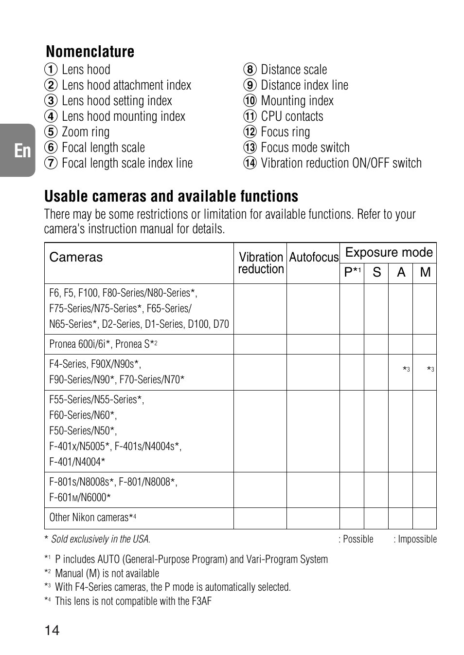 Usable cameras and available functions, Nomenclature, Sa m | Nikon 24-120mm-f-35-56G-ED-IF-AF-S-VR-Zoom User Manual | Page 14 / 71