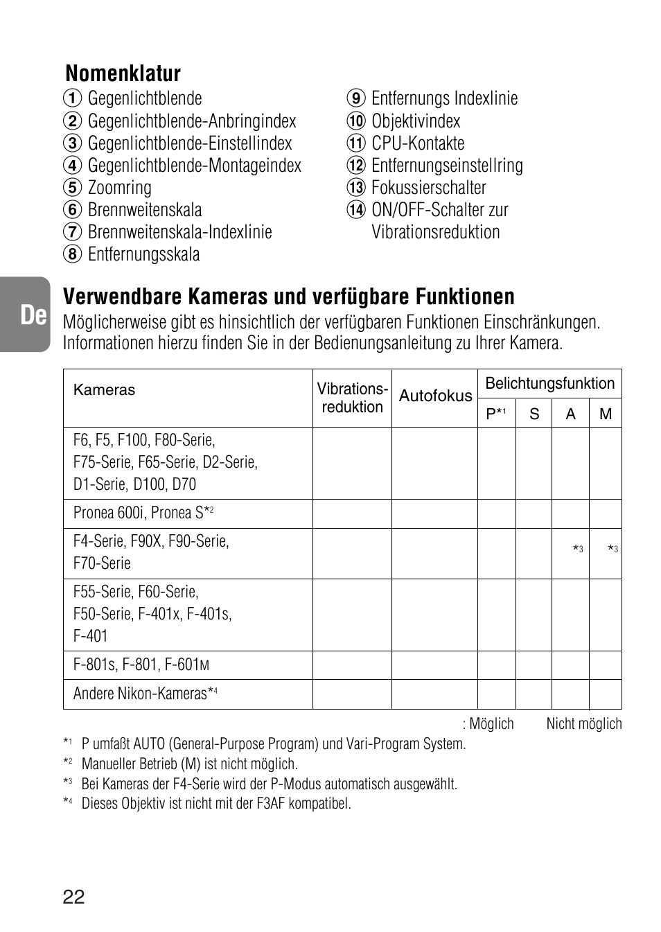 Verwendbare kameras und verfügbare funktionen, Nomenklatur | Nikon 24-120mm-f-35-56G-ED-IF-AF-S-VR-Zoom User Manual | Page 22 / 71