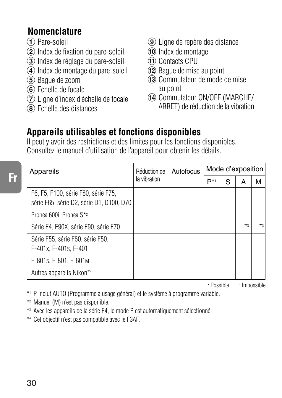 Appareils utilisables et fonctions disponibles, Nomenclature | Nikon 24-120mm-f-35-56G-ED-IF-AF-S-VR-Zoom User Manual | Page 30 / 71