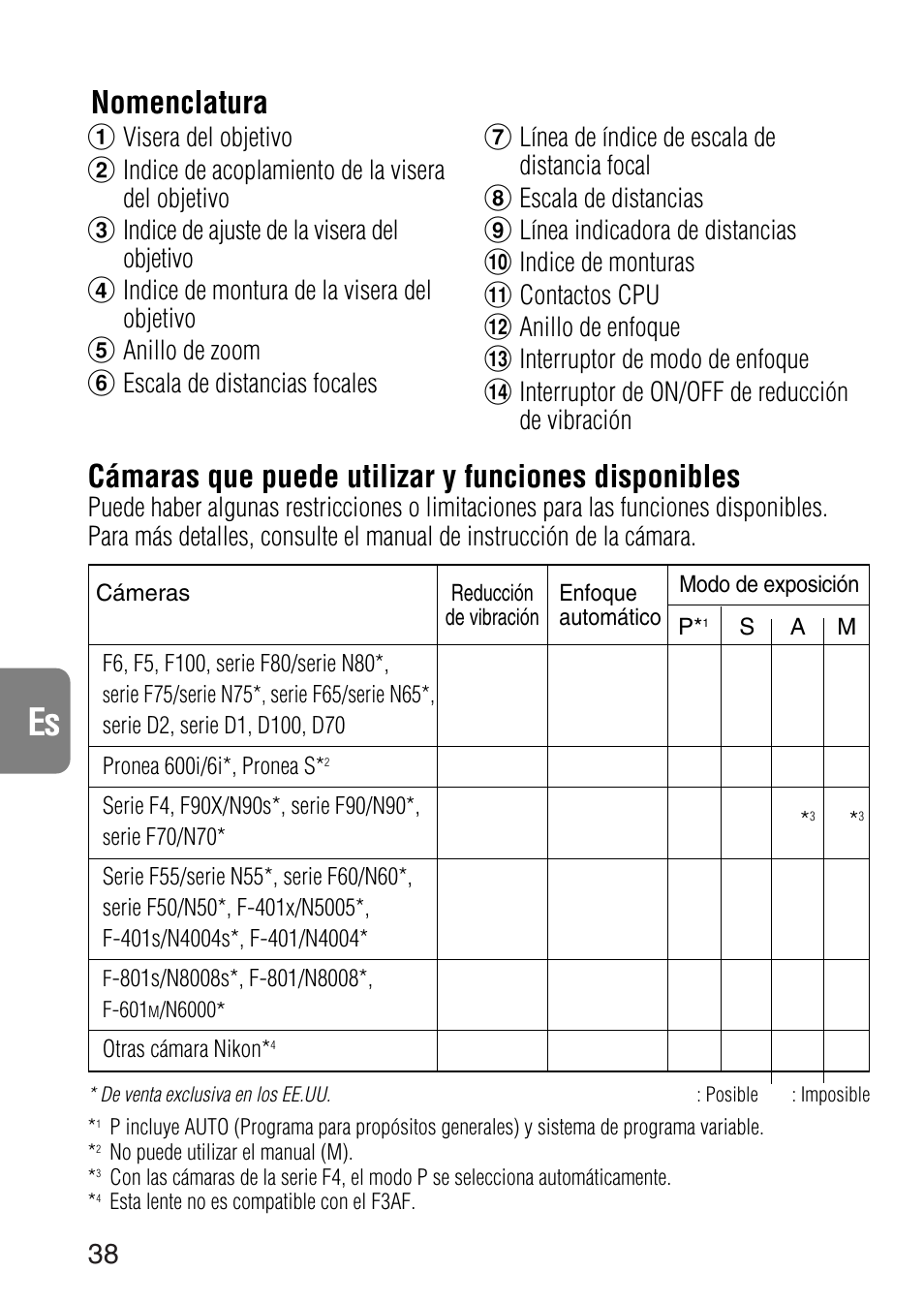 Cámaras que puede utilizar y funciones disponibles, Nomenclatura | Nikon 24-120mm-f-35-56G-ED-IF-AF-S-VR-Zoom User Manual | Page 38 / 71