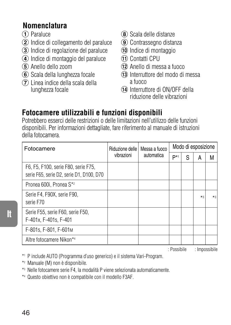 Fotocamere utilizzabili e funzioni disponibili, Nomenclatura, Modo di esposizione | Nikon 24-120mm-f-35-56G-ED-IF-AF-S-VR-Zoom User Manual | Page 46 / 71