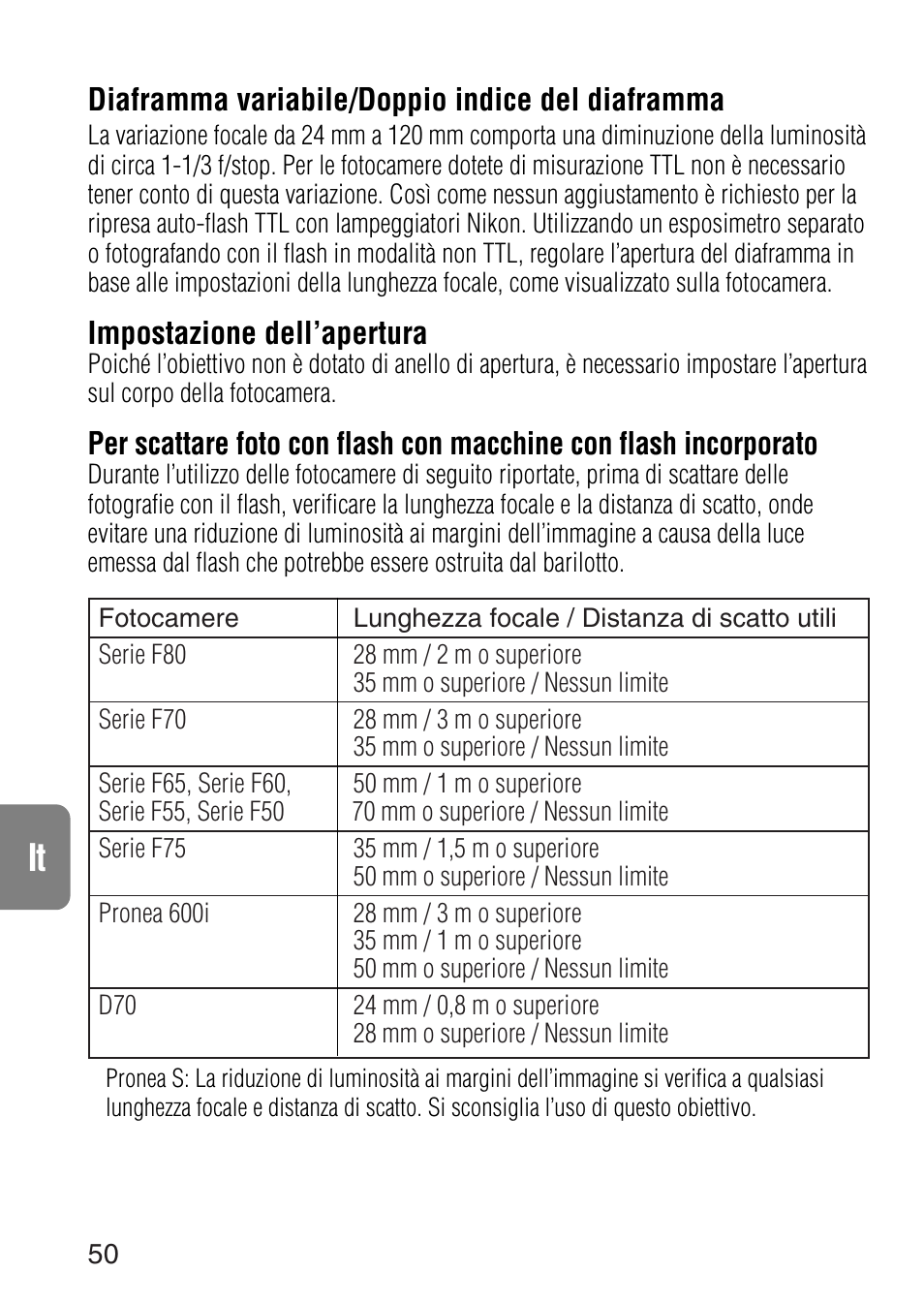 Diaframma variabile/doppio indice del diaframma, Impostazione dell’apertura | Nikon 24-120mm-f-35-56G-ED-IF-AF-S-VR-Zoom User Manual | Page 50 / 71