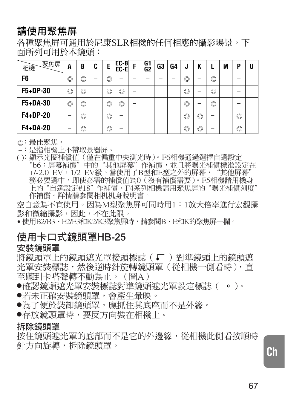 使用卡口式鏡頭罩hb-25, 請使用聚焦屏 | Nikon 24-120mm-f-35-56G-ED-IF-AF-S-VR-Zoom User Manual | Page 67 / 71