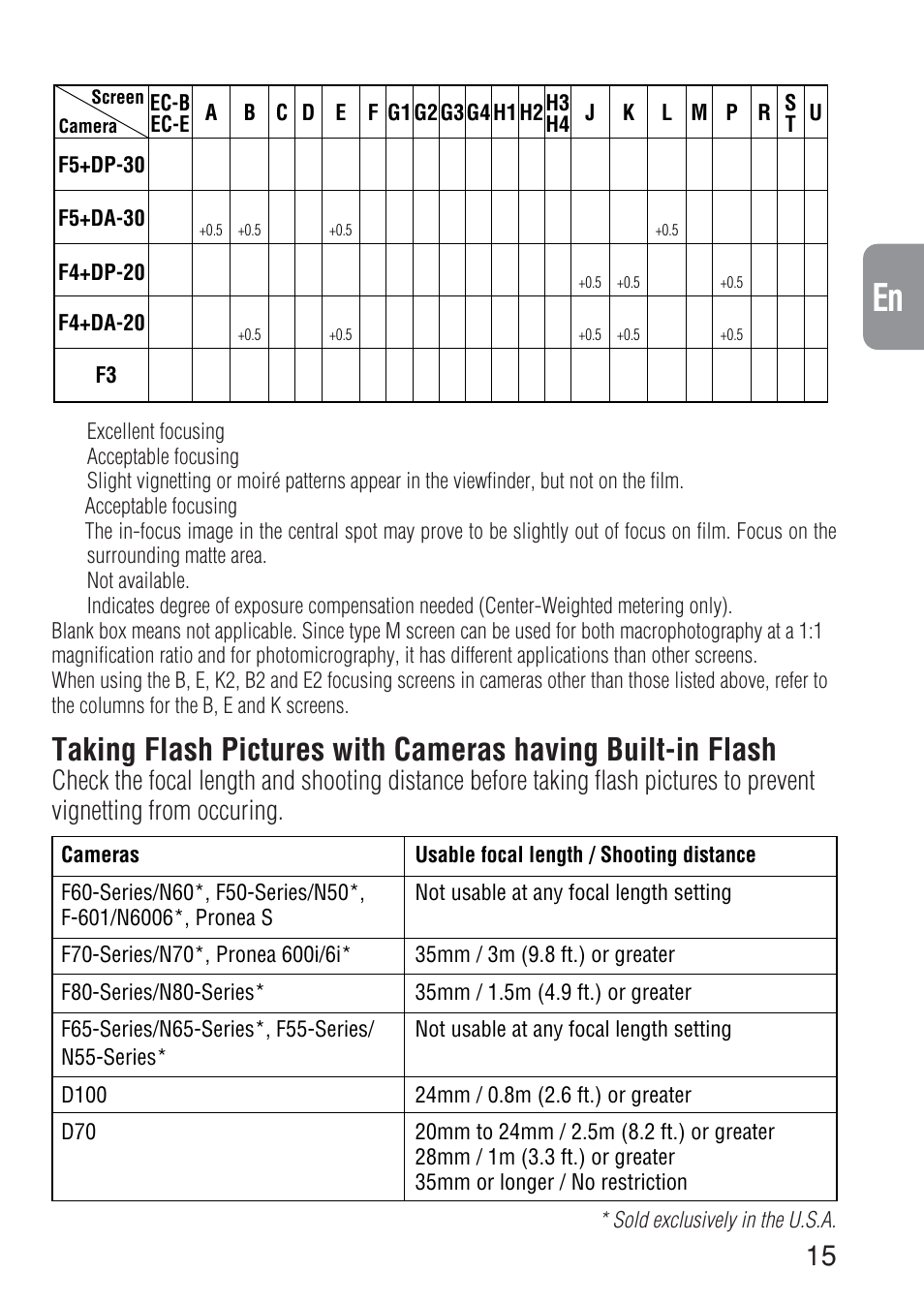 Ch jp en de fr es it ck | Nikon 17-35mm-f-28D-ED-IF-AF-S-Zoom-Nikkor User Manual | Page 15 / 60
