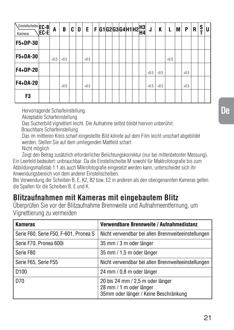 Ch jp en de fr es it ck, Blitzaufnahmen mit kameras mit eingebautem blitz | Nikon 17-35mm-f-28D-ED-IF-AF-S-Zoom-Nikkor User Manual | Page 21 / 60