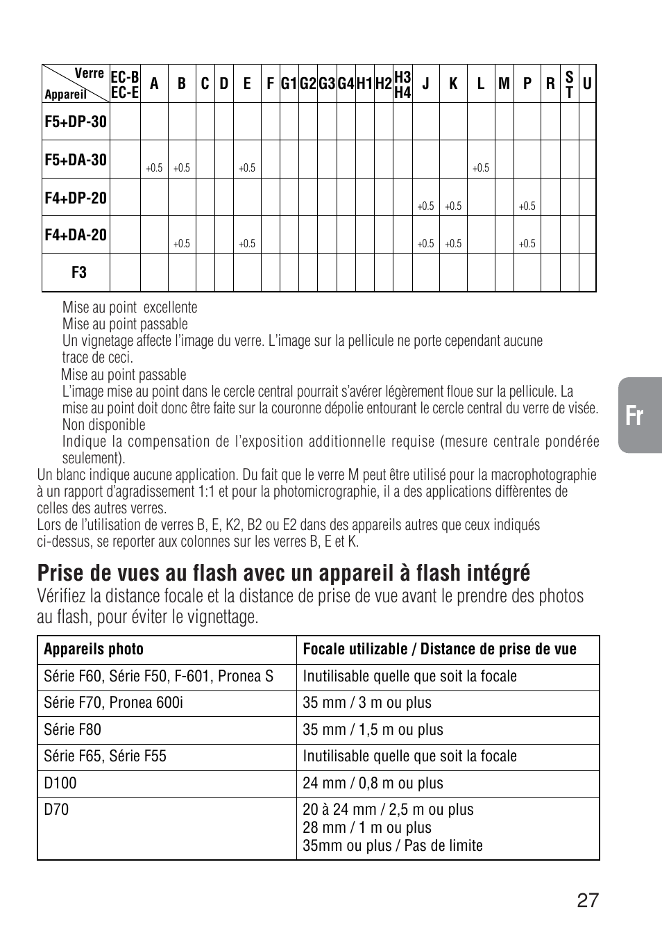 Ch jp en de fr es it ck | Nikon 17-35mm-f-28D-ED-IF-AF-S-Zoom-Nikkor User Manual | Page 27 / 60