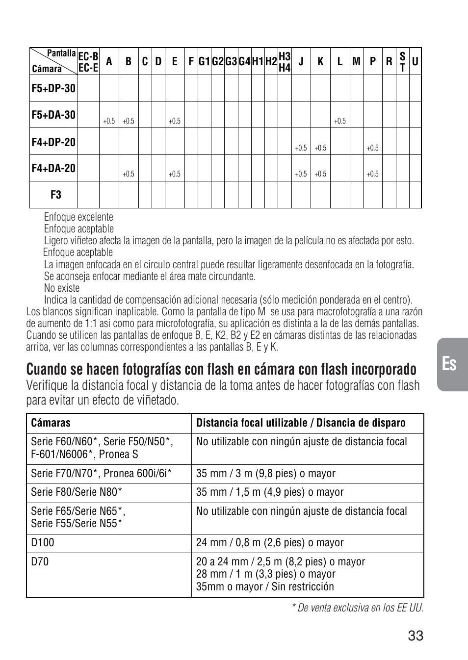 Ch jp en de fr es it ck | Nikon 17-35mm-f-28D-ED-IF-AF-S-Zoom-Nikkor User Manual | Page 33 / 60