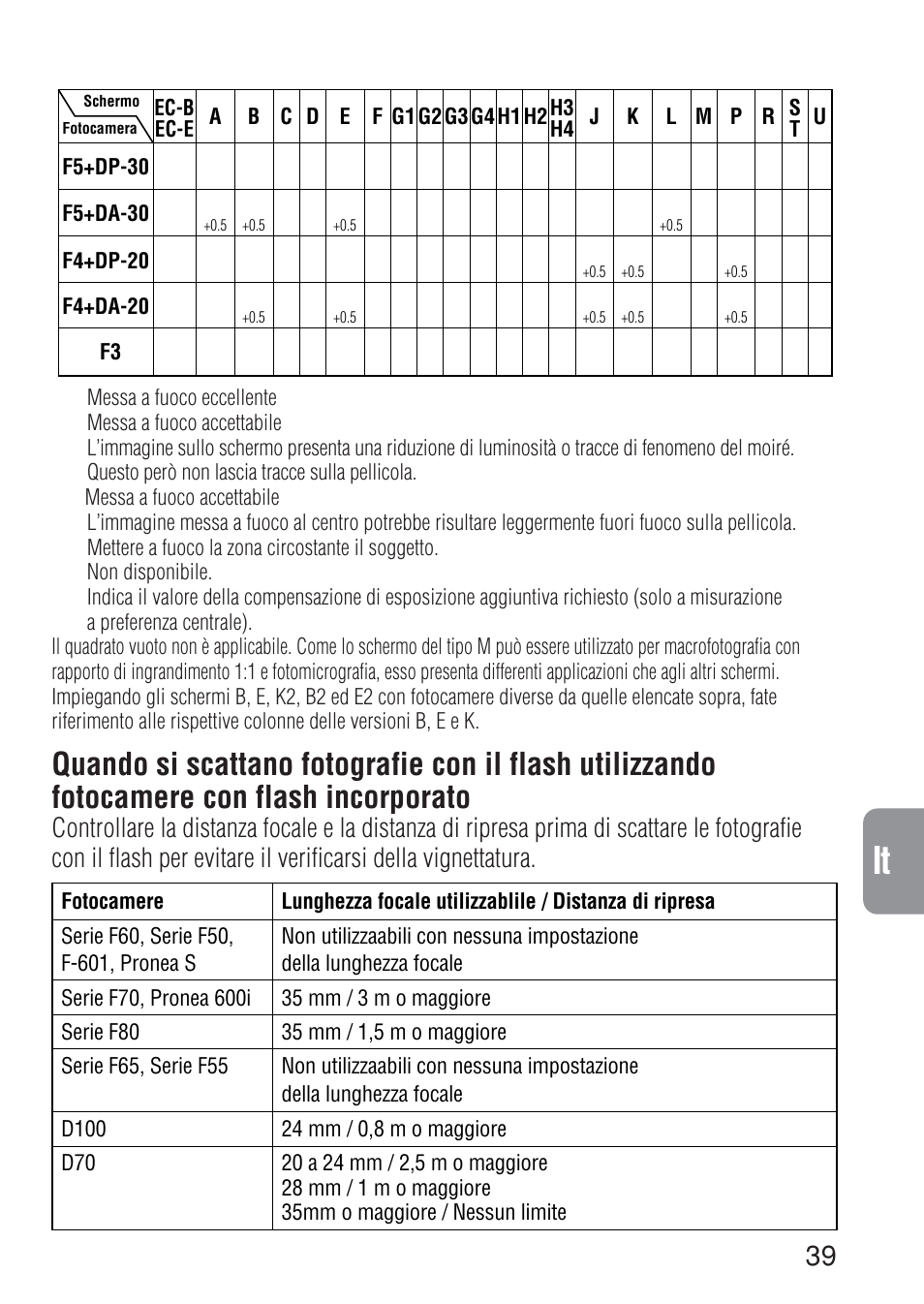 Ch jp en de fr es it ck | Nikon 17-35mm-f-28D-ED-IF-AF-S-Zoom-Nikkor User Manual | Page 39 / 60